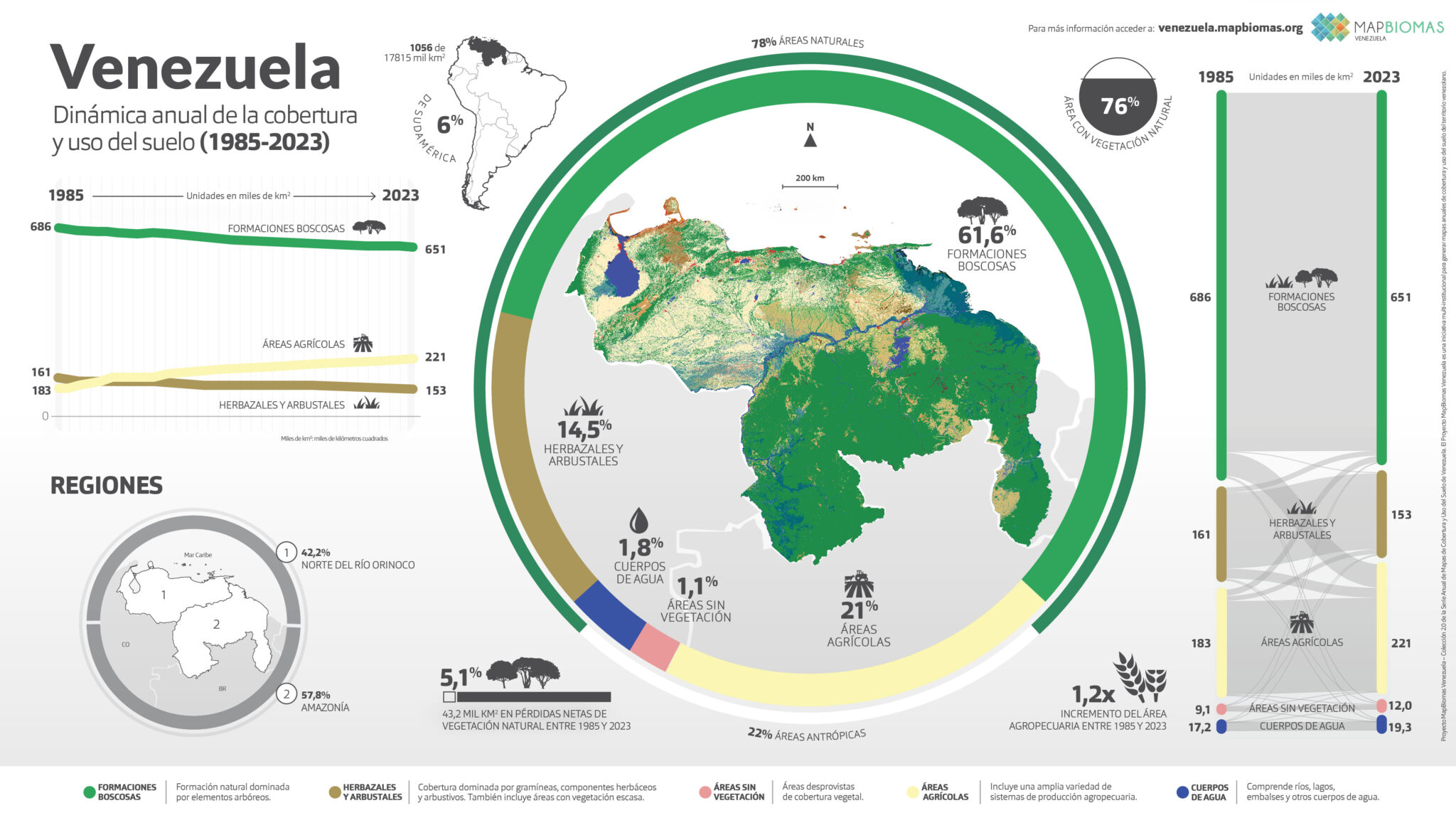 Infographic showing the map of Venezuela within a globe and various data points and metrics related to the country, including statistics and analysis.